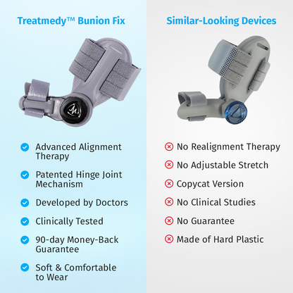 Treatmedy - Bunion Korrektor