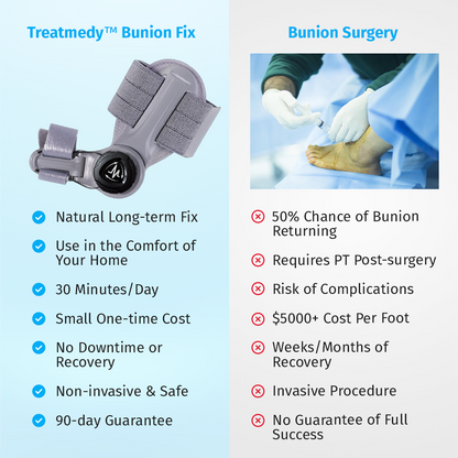 Treatmedy - Bunion Korrektor